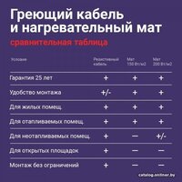 Nunicho Etalon SHS 20 м 400 Вт Image #10