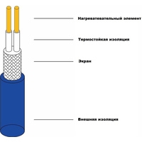 Grand Meyer THM180-070 7 кв.м. 1260 Вт Image #3