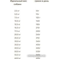 Bosch HPC Vegan Adult Potatoes & Peas (с картофелем и горохом) 10 кг Image #2