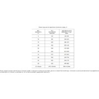 Наша Марка С индейкой и рисом НМ50-12 (12кг) Image #2