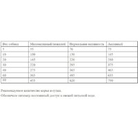 Josera Light & Vital Adult Sensitive 12.5 кг Image #2