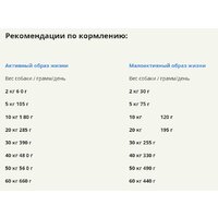 Acana Red Meat (говядина) 14.5 кг Image #4