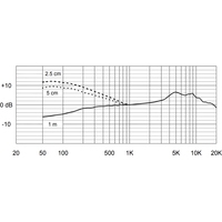Electro-Voice ND66 Image #2