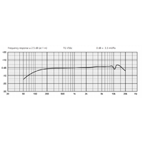 Beyerdynamic TG V56c Image #4