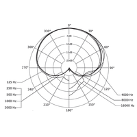 Beyerdynamic TG V56c Image #5