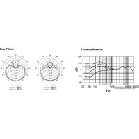 Shure BETA 58A Image #2