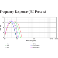 JBL SRX818SP Image #11