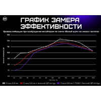 StP F200 Image #10