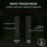 Razer Huntsman V3 Pro TKL (черный, нет кириллицы) Image #3