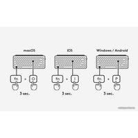 Logitech Pop Keys Blast 920-010735 (нет кириллицы) Image #14