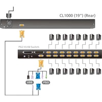 Aten CL1000N-ATA-RG Image #4