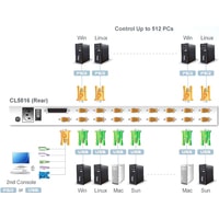 Aten CL5816N-ATA-RG Image #6