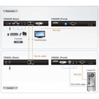 Aten CE602-A7-G Image #8