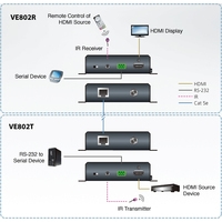 Aten VE802 Image #2