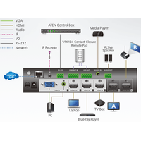 Aten VP1420 Image #5