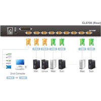 Aten CL5808N-ATA-RG Image #5