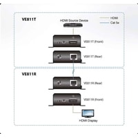 Aten VE811 Image #4