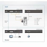 Aten CE620-AT-G Image #10