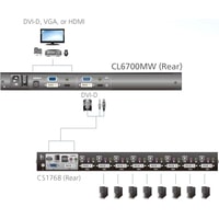 Aten CL6700MW-ATA-RG Image #6