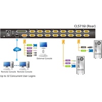 Aten CL5716IM-ATA-RG Image #5