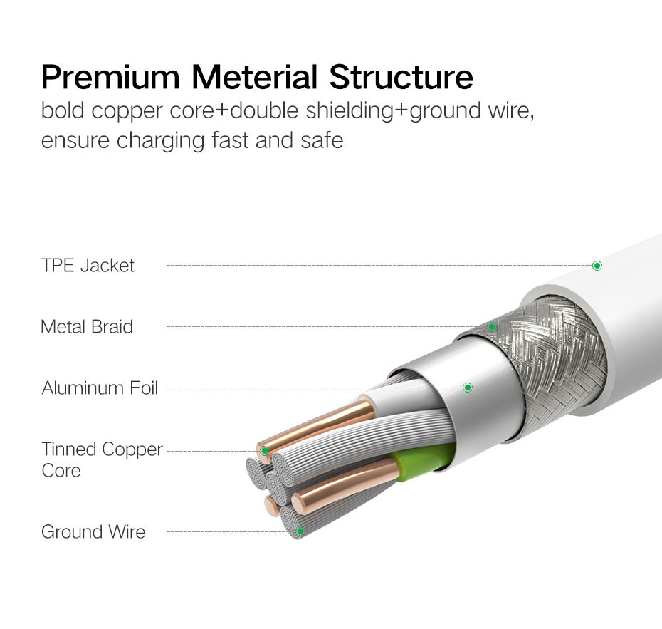 Ugreen US186-50203 USB Type-A - USB Type-C/Lightning/microUSB (1.5 м, белый) Image #3