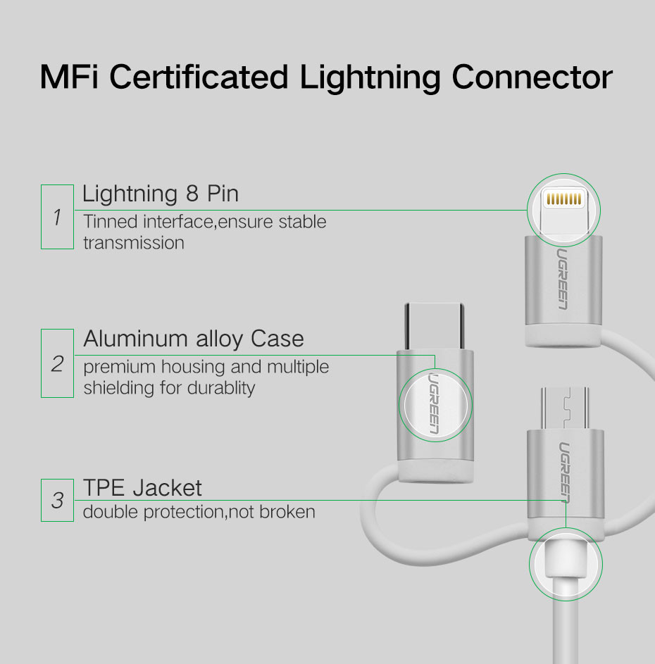 Ugreen US186-50203 USB Type-A - USB Type-C/Lightning/microUSB (1.5 м, белый) Image #4