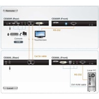 Aten CE600-A7-G Image #8