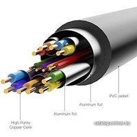 Vention ABFBH HDMI - DVI (2 м, черный) Image #7