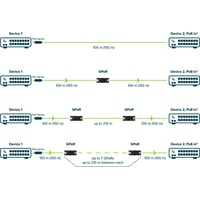 Mikrotik GPeR Image #5