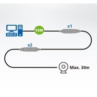 Aten USB Type A UE3315A-AT-G Image #3