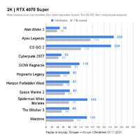 ASUS ProArt GeForce RTX 4070 Super 12GB GDDR6X OC Edition PROART-RTX4070S-O12G Image #3