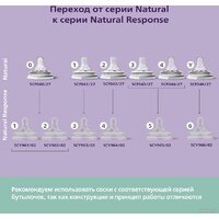 Philips Avent Natural Response SCY933/01 (240 мл) Image #10