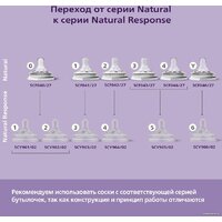 Philips Avent Natural Response SCY900/01 (125 мл) Image #10
