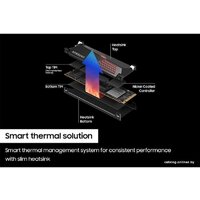 Samsung 990 Pro с радиатором 4TB MZ-V9P4T0GW Image #4