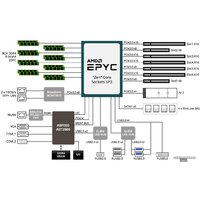 Gigabyte MZ31-AR0 (rev. 1.x) Image #4