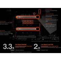 Gigabyte Z490 Aorus Master (rev. 1.x) Image #6