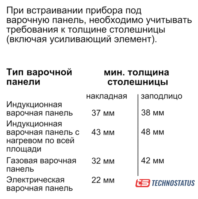 Духовой шкаф bosch hbg675bs1